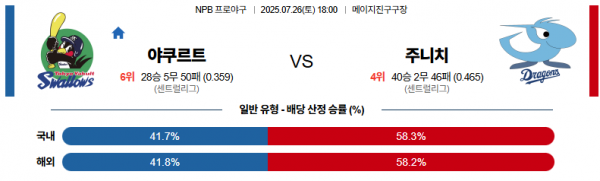 7월 26일 NPB 야쿠르트 vs 주니치