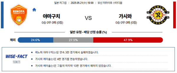 5월 21일 일본리그컵 야마구치 vs 가시와