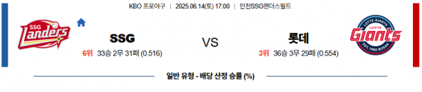 6월 14일 KBO SSG vs 롯데