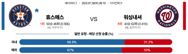 7월 29일 MLB 휴스애스 vs 워싱내셔