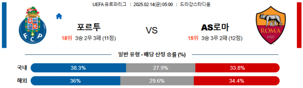 02일 14일 05:00 UEFA 유로파리그 FC 포르투 AS 로마