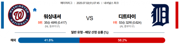 7월 2일 MLB 워싱내셔 vs 디트타이