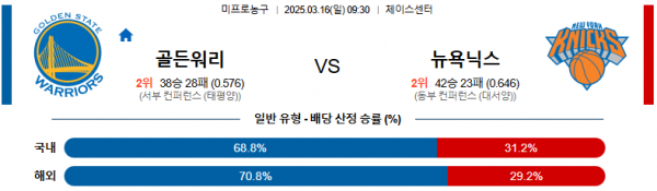 03월 16일 09:30 NBA 골든스테이트 워리어스 뉴욕 닉스