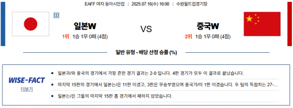 7월 16일 EAFF 여자 동아시안컵 일본 vs 중국