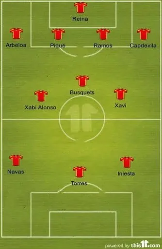 메시가 전성기 스페인을 상대하는 방법 관련 이미지 1