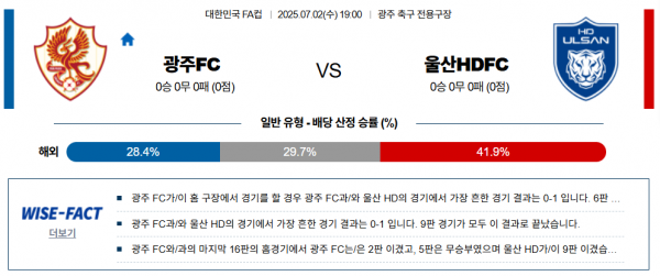 7월 2일 한국FA컵 광주FC vs 울산HDFC