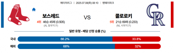 7월 8일 MLB 보스레드 vs 콜로로키
