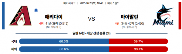 6월 28일 MLB 애리다이 vs 마이말린