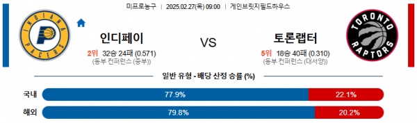 02월 27일 09:00 NBA 인디애나 페이서스 토론토 랩터스