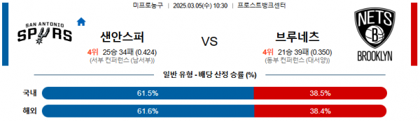 03월 05일 10:30 NBA 샌안토니오 스퍼스 브루클린 네츠