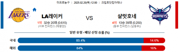 02일 20일 12:00 NBA LA 레이커스 샬럿 호네츠