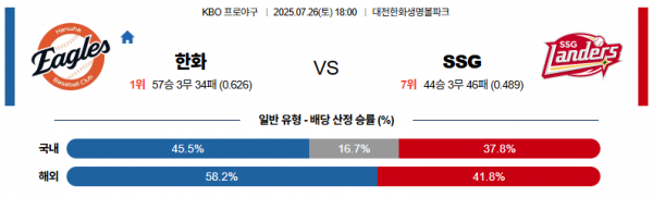 7월 26일 KBO 한화 vs SSG