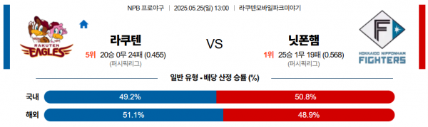 5월 25일 NPB 라쿠텐 vs 닛폰햄