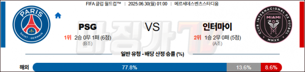 6월 30일 FIFA클럽월드컵 PSG vs 인터마이