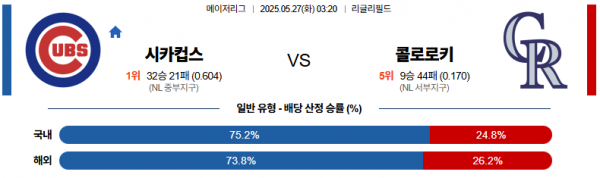 5월 27일 MLB 시카컵스 vs 콜로로키