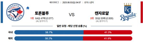 8월 3일 MLB 토론블루 vs 캔자로얄