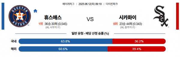 6월 12일 MLB 휴스애스 vs 시카화이