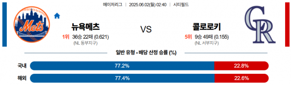 6월 2일 MLB 뉴욕메츠 vs 콜로로키