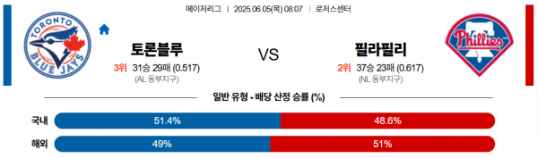 6월 5일 MLB 토론블루 vs 필라필리