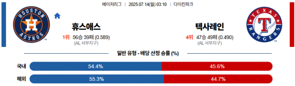 7월 14일 MLB 휴스애스 vs 텍사레인