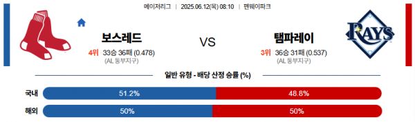 6월 12일 MLB 보스레드 vs 탬파레이
