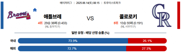 6월 14일 MLB 애틀브레 vs 콜로로키