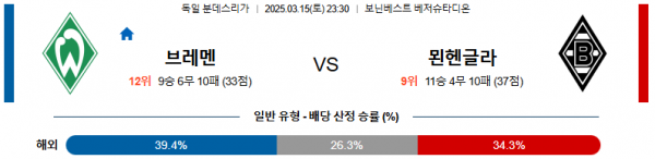 03월 15일 23:30 분데스리가 SV 베르더 브레멘 묀헨글라트바흐