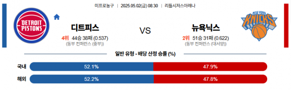 5월 2일 NBA 디트피스 vs 뉴욕닉스