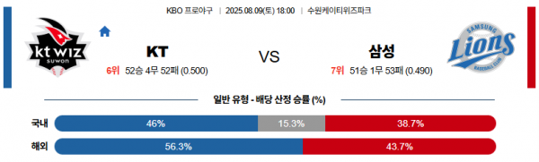8월 9일 KBO KT vs 삼성