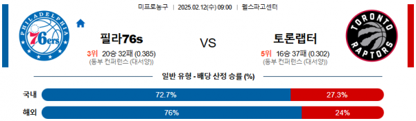 02일 12일 09:00 NBA 필라델피아 76ERS 토론토 랩터스