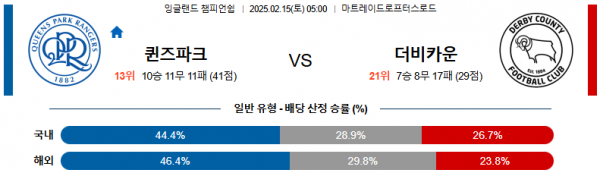 02일 15일 05:00 잉글랜드 챔피언쉽 퀸즈 파크 레인저스 더비 카운티