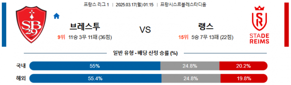 03월 17일 01:15 리그앙 스타드 브레스트 29 스타드 드 랭스