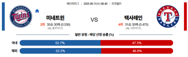 6월 11일 MLB 미네트윈 vs 텍사레인