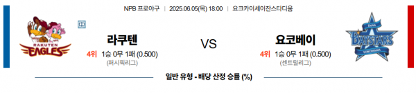 6월 5일 NPB 라쿠텐 vs 요코베이