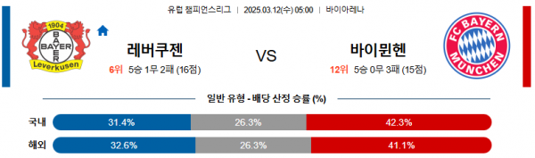 03월 12일 05:00 UEFA 챔피언스리그 레버쿠젠 바이에른 뮌헨