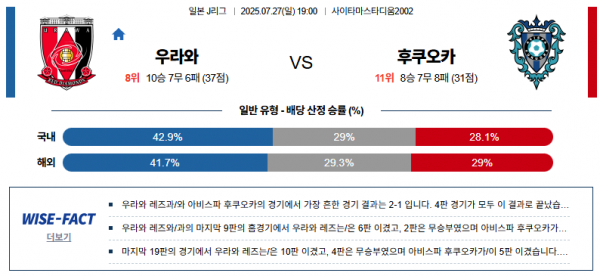 7월 27일 J리그 우라와 vs 후쿠오카