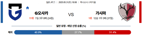 5월 31일 J리그 G오사카 vs 가시마
