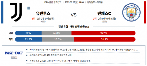 6월 27일 FIFA 클럽 월드컵 유벤투스 vs 맨시티