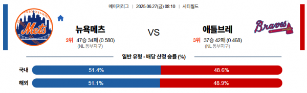 6월 27일 MLB 뉴욕메츠 vs 애틀브레