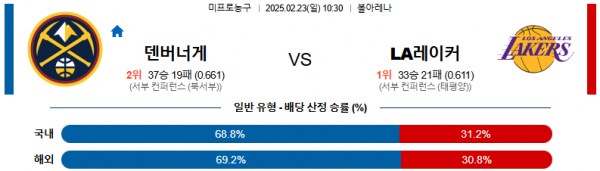 02일 23일 10:30 NBA 덴버 너겟츠 LA 레이커스