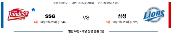 6월 5일 KBO SSG vs 삼성