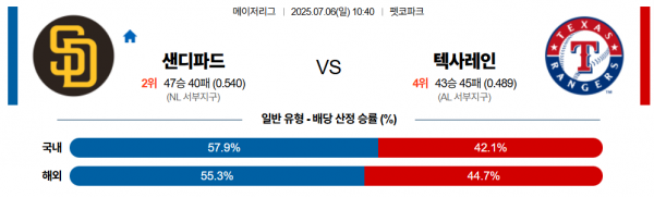 7월 6일 MLB 샌디파드 vs 텍사레인