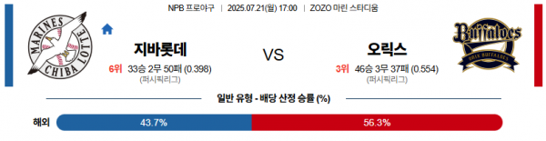 7월 21일 NPB 지바롯데 vs 오릭스