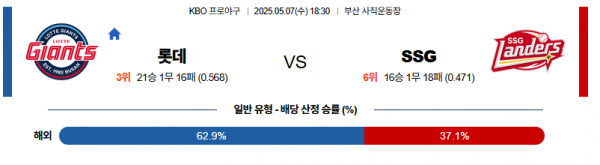5월 7일 KBO 롯데 vs SSG