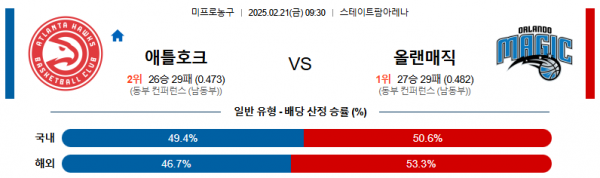 02일 21일 09:30 NBA 애틀랜타 호크스 올랜도 매직