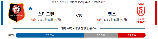 02일 22일 04:45 리그앙 스타드 렌 FC 스타드 드 랭스