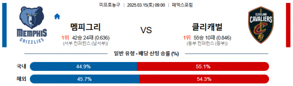 03월 15일 09:00 NBA 멤피스 그리즐리즈 클리블랜드 캐벌리어스