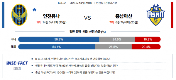 7월 13일 K리그2 인천유나 vs 충남아산