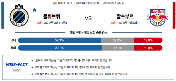 8월 13일 UCL 클뤼브뤼 vs 잘츠부르