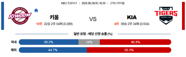 6월 26일 KBO 키움 vs KIA